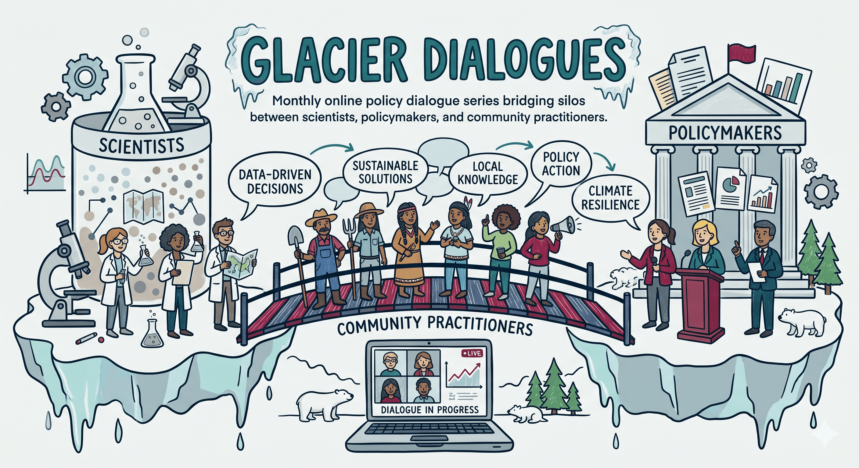 Glacier Dialogues